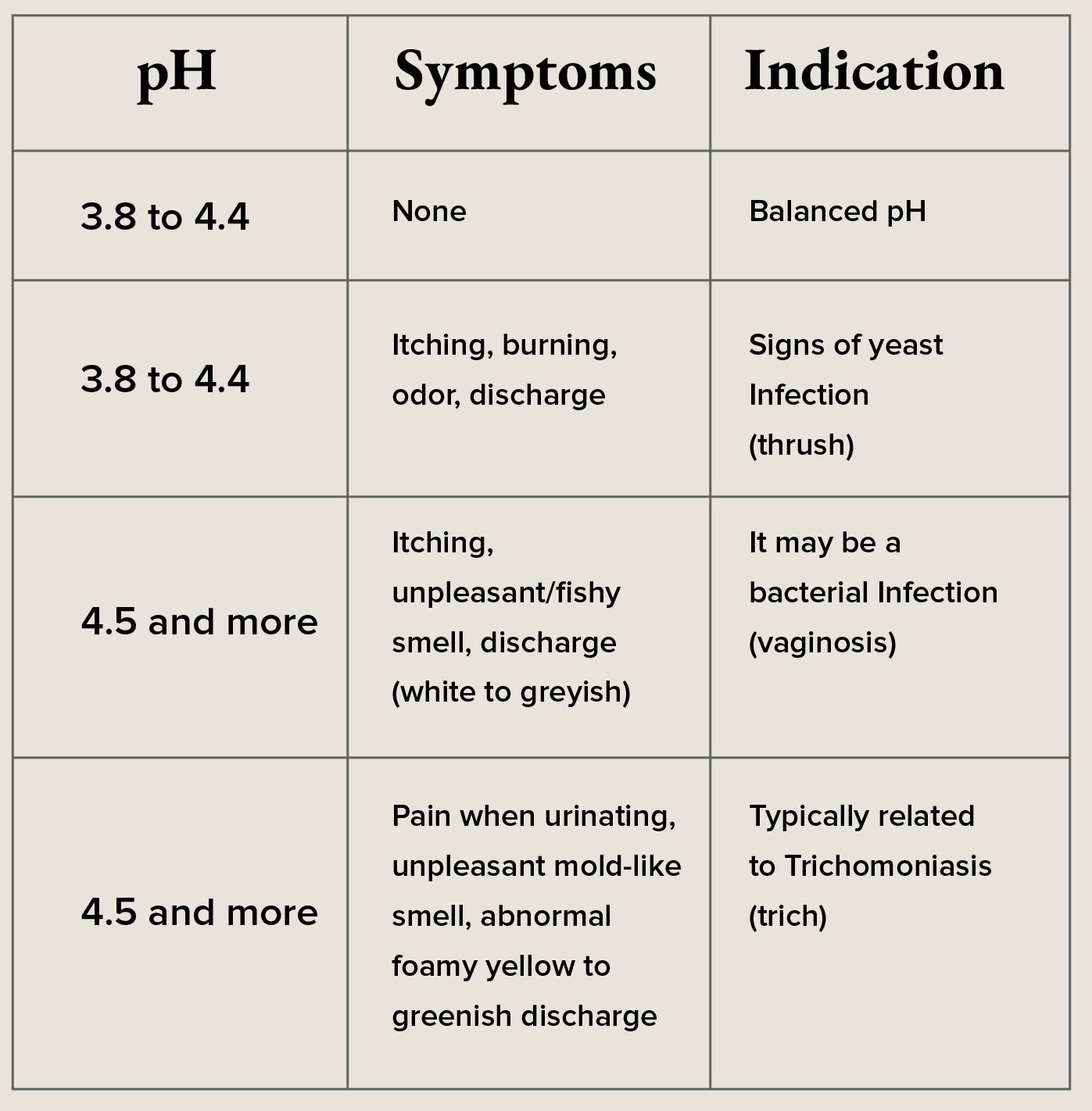Understanding Vaginal PH Balance